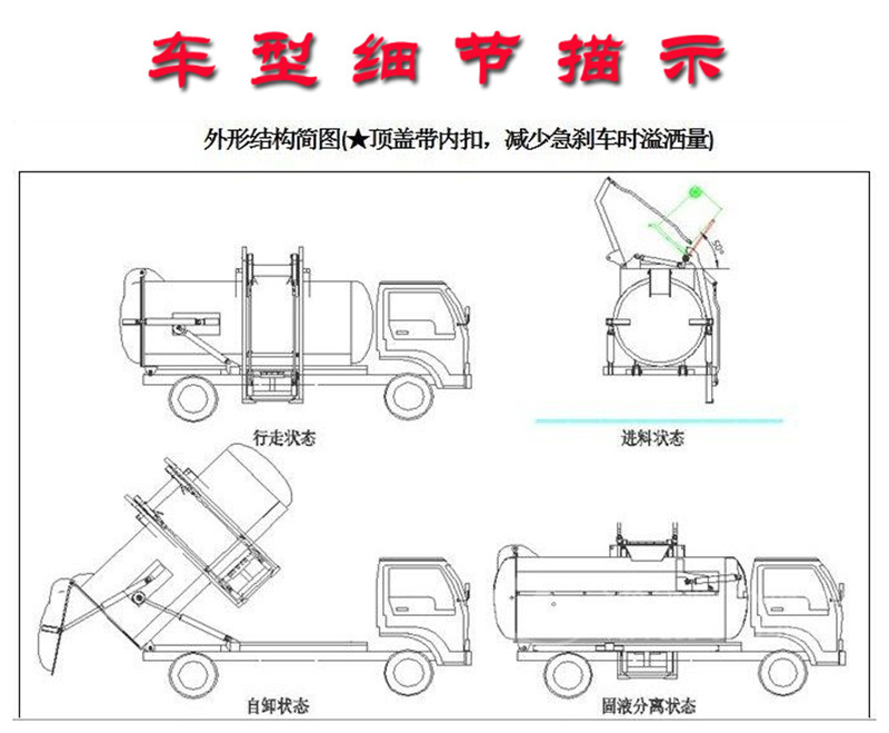 餐廚垃圾車細節展示